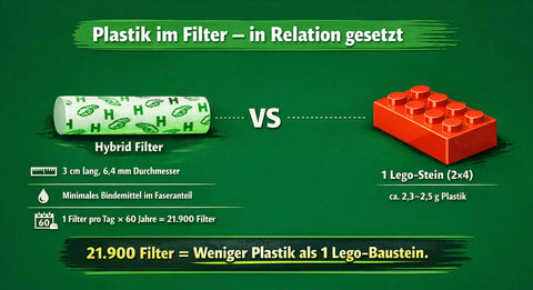 Wie viel Plastik im Aktivkohlefilter?