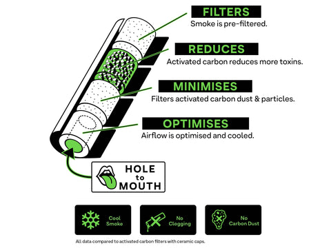 Filter Axo Diagram for Hybrid Supreme Filters 